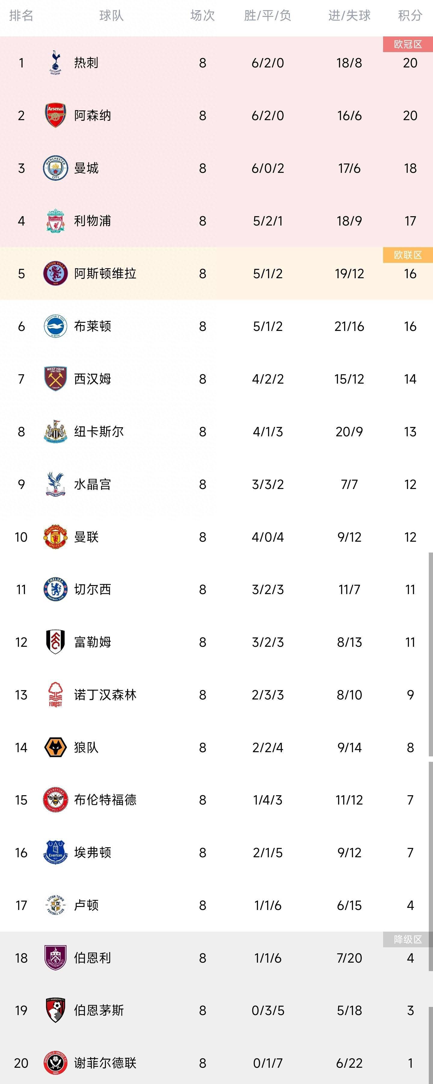 以此同时，拜仁、切尔西、曼联都在关注着迈尼昂。